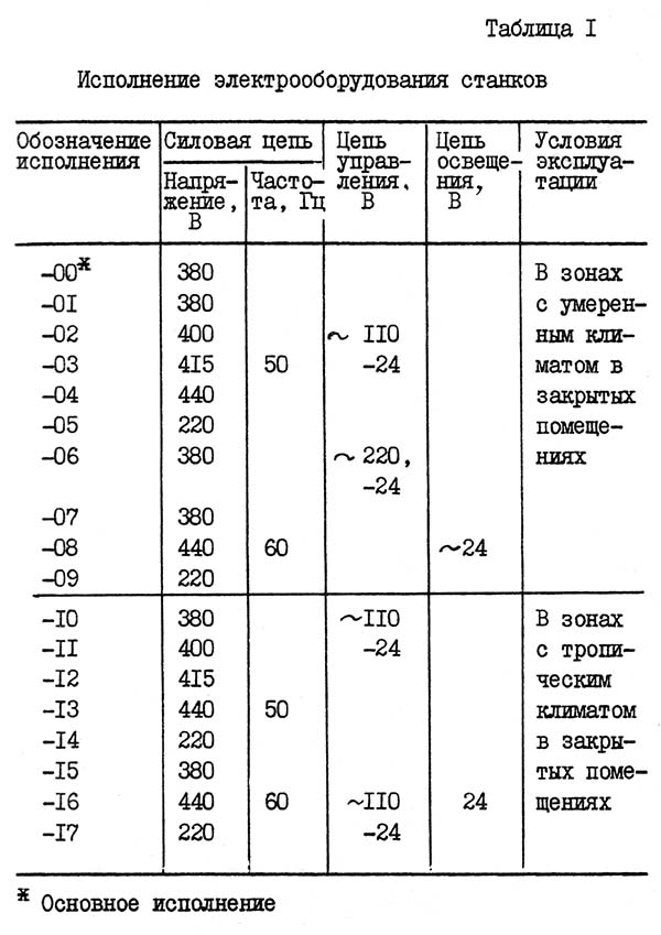 Исполнения електроустаткування фрезерных верстатів